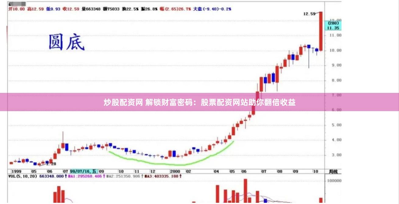 炒股配资网 解锁财富密码：股票配资网站助你翻倍收益