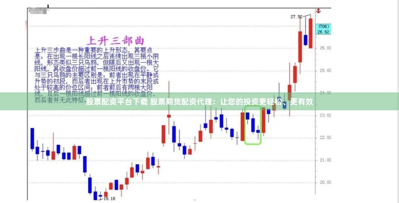 股票配资平台下载 股票期货配资代理：让您的投资更轻松、更有效