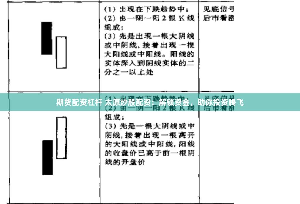 期货配资杠杆 太原炒股配资：解锁资金，助你投资腾飞