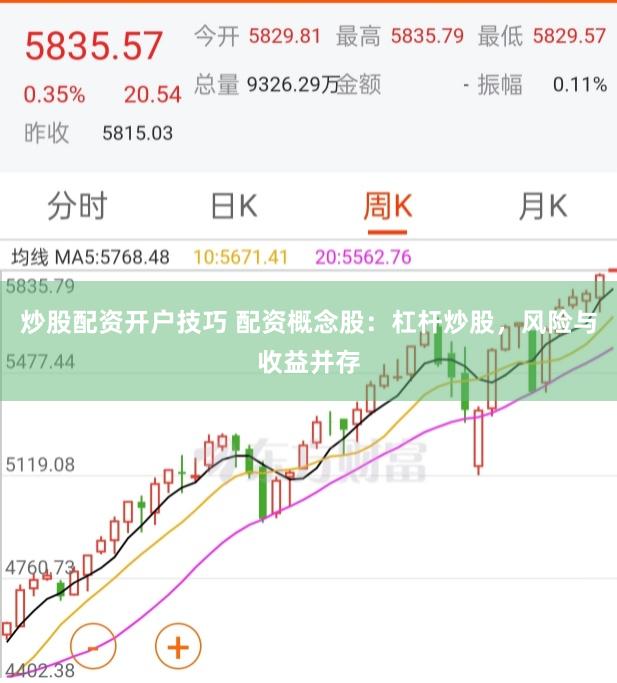 炒股配资开户技巧 配资概念股：杠杆炒股，风险与收益并存