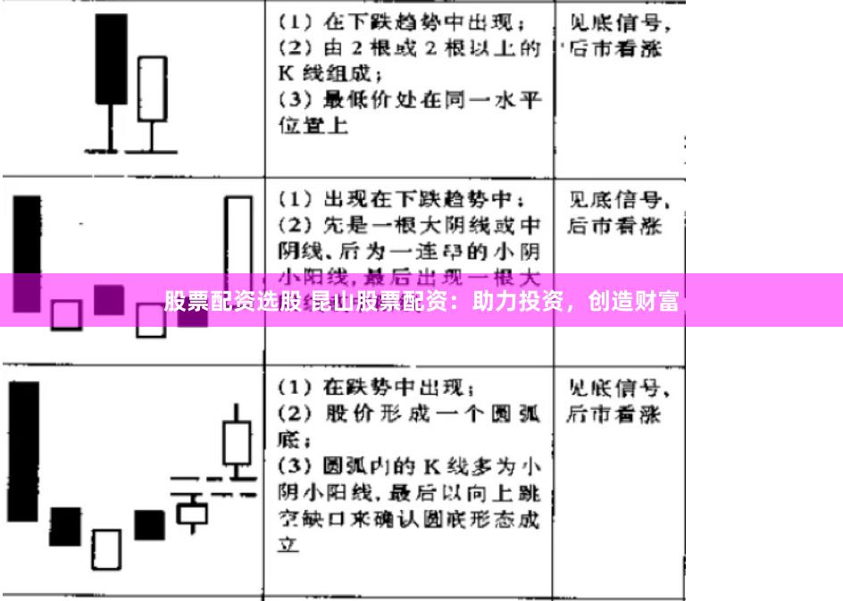 股票配资选股 昆山股票配资：助力投资，创造财富