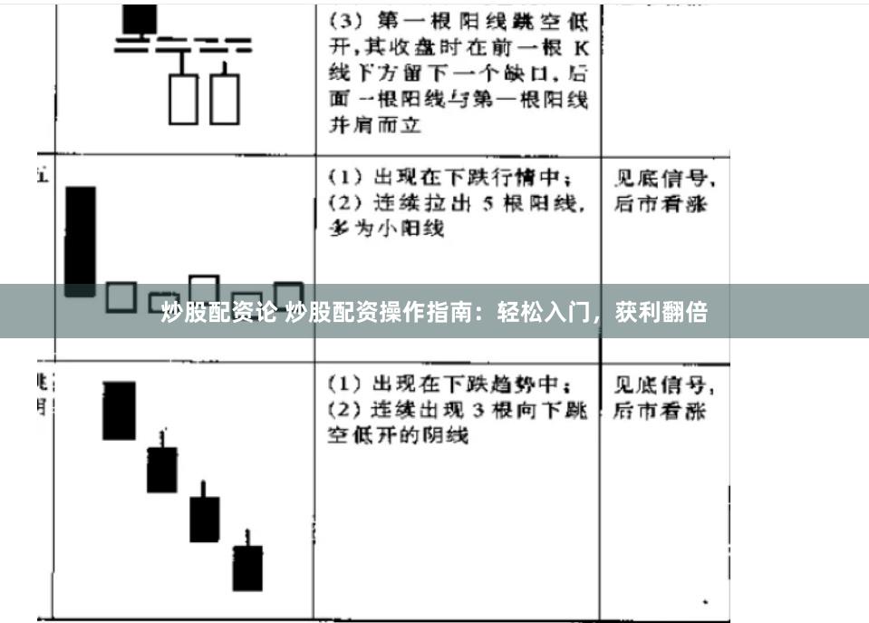 炒股配资论 炒股配资操作指南：轻松入门，获利翻倍
