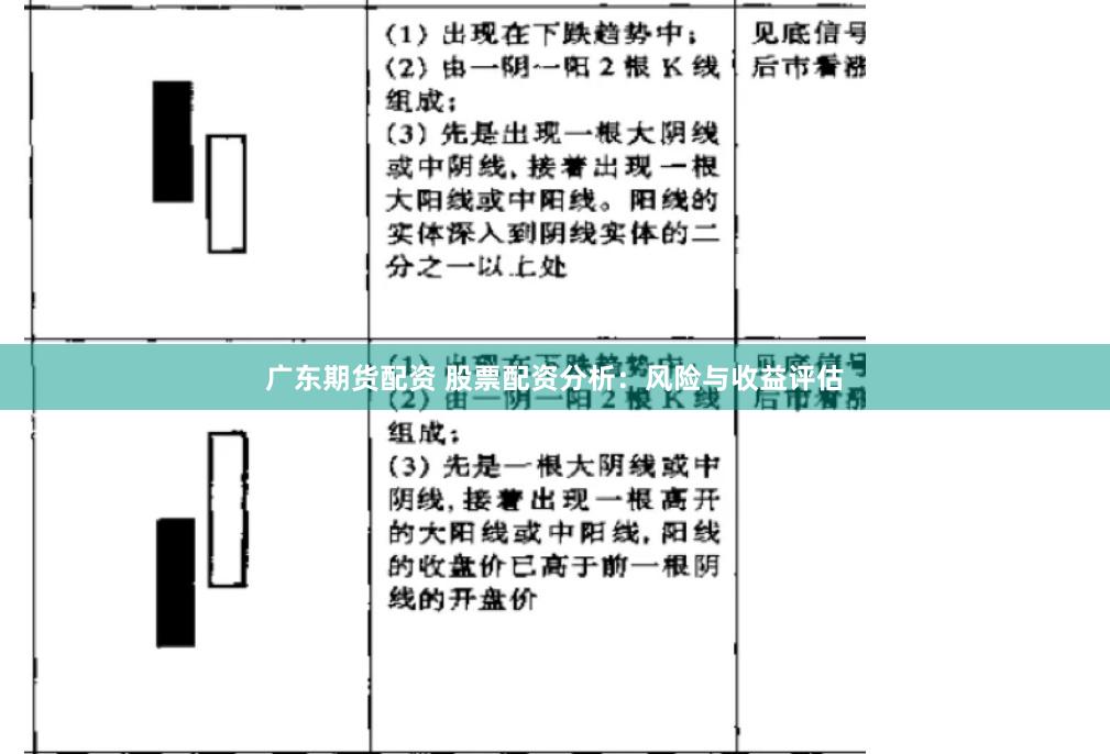 广东期货配资 股票配资分析：风险与收益评估