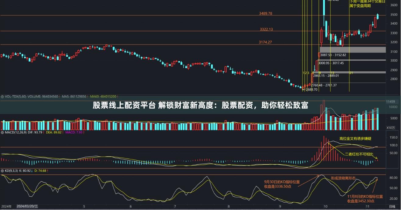 股票线上配资平台 解锁财富新高度：股票配资，助你轻松致富