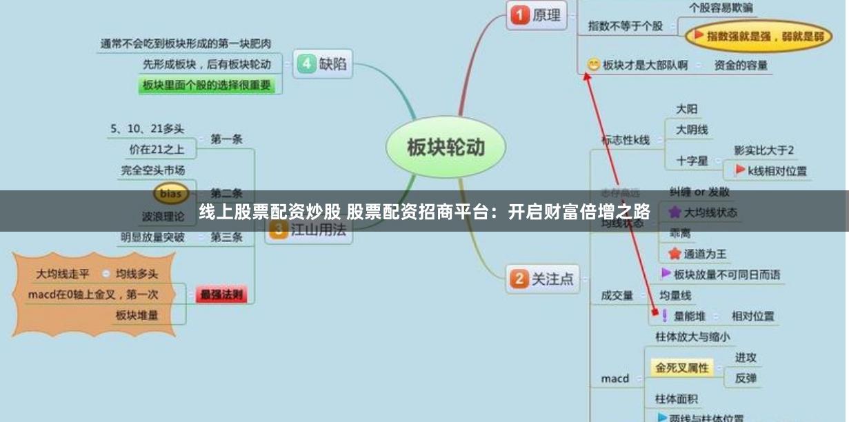 线上股票配资炒股 股票配资招商平台:开启财富倍增之路