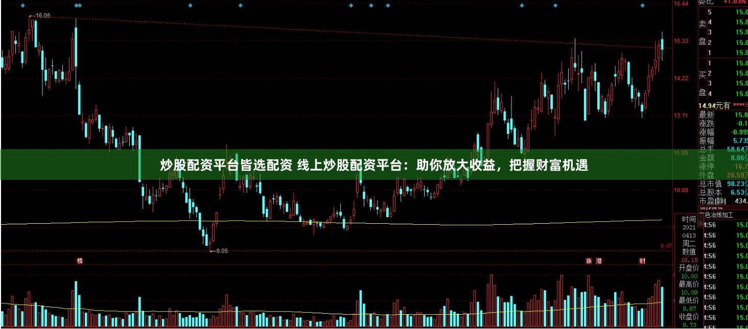 炒股配资平台皆选配资 线上炒股配资平台：助你放大收益，把握财富机遇