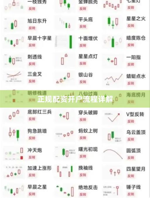 正规配资开户流程详解