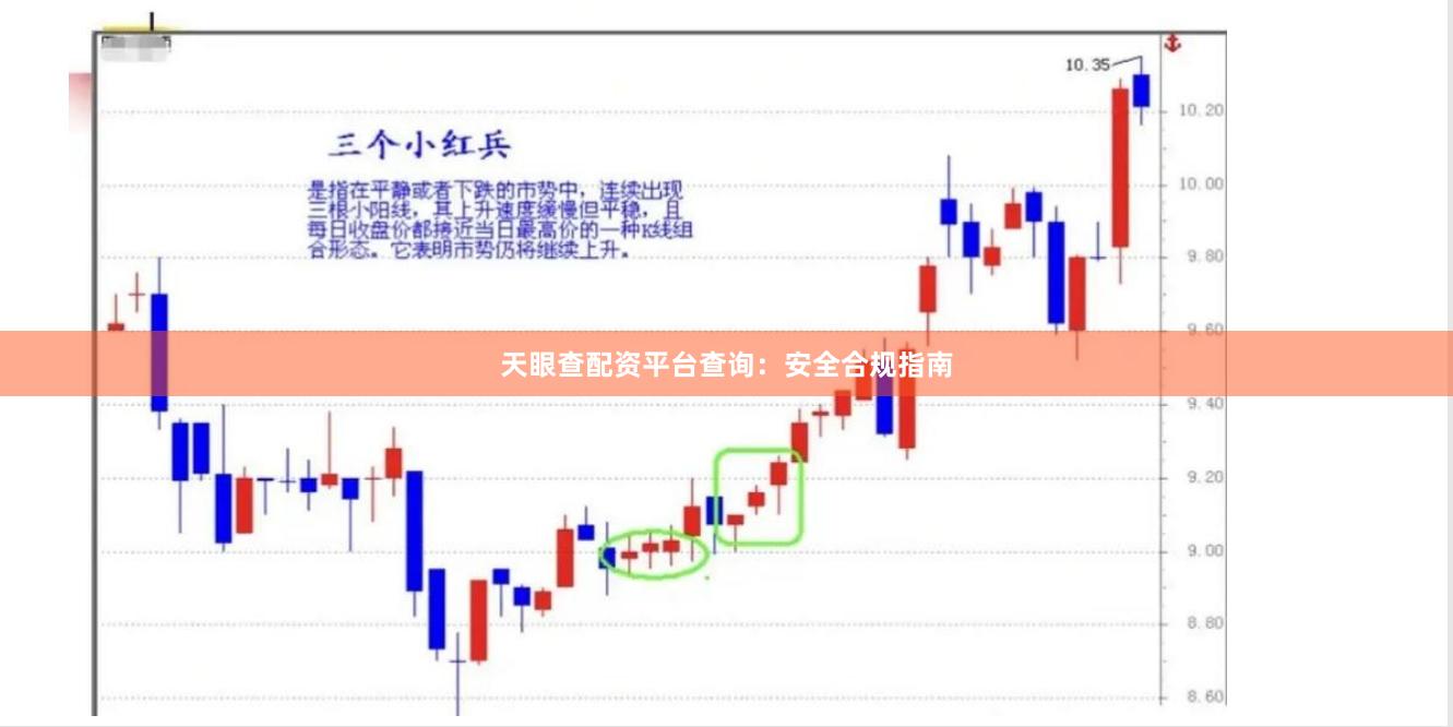 天眼查配资平台查询：安全合规指南